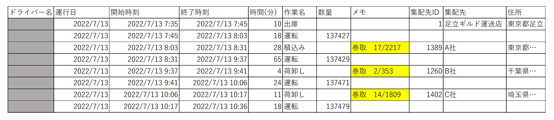 図1：「どたらん」でダウンロードした運行記録のCSVファイル（黄色がメモ欄）